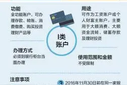 银行账户“大瘦身”　同一银行只能开一张Ⅰ类卡图片