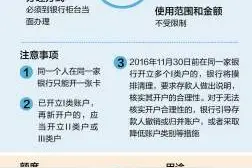银行账户“大瘦身”　同一银行只能开一张Ⅰ类卡图片
