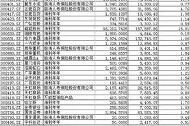 格力电器将被举牌？前海人寿潜伏一年后开始“敲门”图片