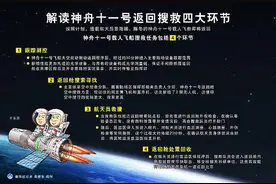 解读神舟十一号返回搜救四大环节图片