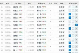 预测足彩任九16173期：欧洲区世预赛9场2元拿下 实力差距大图片