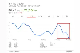欢聚时代（NASDAQ: YY）：为什么发布了好于预期的财报股价反而跌了8%？图片