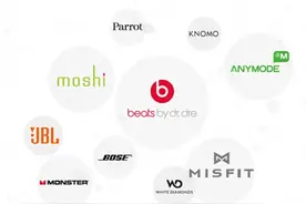 Beats中国区总代斯雷康Silicom 发展势如破竹图片