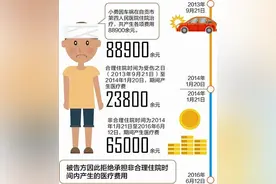 自贡8岁男孩因车祸住院近3年 欠费5万 过度医疗赔不赔？图片