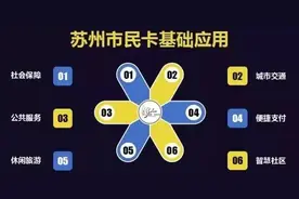 城事｜苏州人，没有市民卡的周末是不完整的！逆天功能全解锁，不看你就亏大了！图片