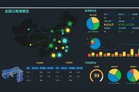 如何美化图表分析？