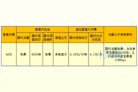 北京联通试推无限流量套餐 然网速可笑图片