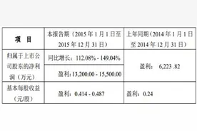 南方黑芝麻糊回归“黑营养”2015年业绩大幅上扬图片