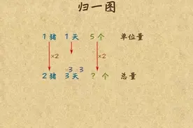 三年级奥数教学视频：倍比法