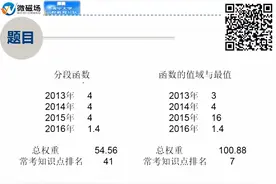 2016高考北京卷理科数学第十四题视频封面