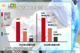 广东：今年艾滋病死亡1436人视频封面