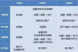 市民注意：12月1日 你的银行账户将发生大变动图片