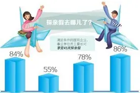 探亲假最长45天 你休过吗？图片