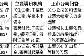 机构调研丨中金和牛散都看上了一ST股，是什么吸引了他们？图片