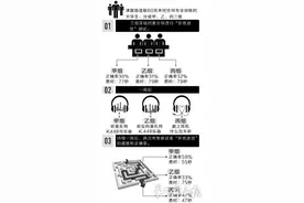 胎教“神曲”有多牛：听莫扎特的小老鼠 更能记住逃生的路图片