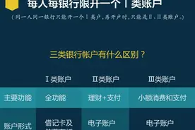 12月起，这些银行卡新规将影响你的钱包图片