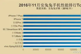 安兔兔发布：2016年11月手机性能排行Top10图片