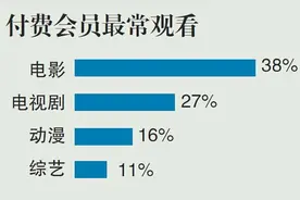 视频会员哪家更划算图片