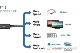 叫板USB，Thunderbolt 3还差点什么？图片