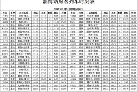 新版淄博站旅客列车时刻表出炉明年1月5日起实行图片