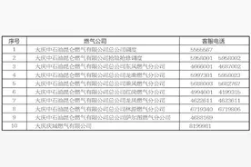 大庆燃气服务电话春节期间24小时畅通 附各燃气企业电话图片