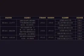 王者荣耀新春盛典新年和兄弟并肩 活动大揭秘图片