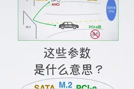 帮你搞懂固态硬盘的分类。视频封面