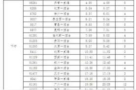 春运好消息：普快列车自2017年1月10日起全部停靠莱阳图片