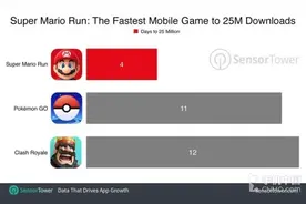 一上线就火了 超级马里奥创下载新记录图片