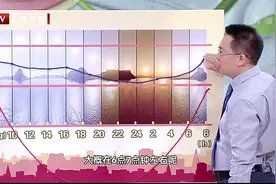 血压异常波动，小心阵发性高血压找上门！赶紧自查！视频封面