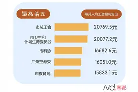 广州政府部门养编外人员多少钱？糊涂账！图片