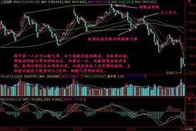 记住5分钟K线 新手也能赚很多倍！图片