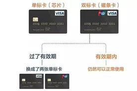 央行叫停一种卡，亲们，你可能就有……图片