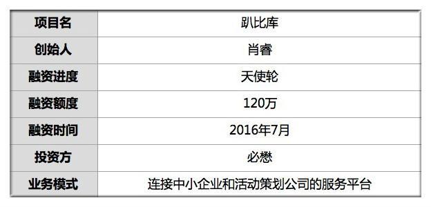 �׷� | ����120�� ��ɸ75�һ�߻���˾ 2Сʱ�Խ���ҵ �ɽ�72��