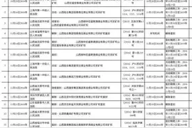 省国土厅公示一批煤炭采矿权查封、冻结、解除名单图片