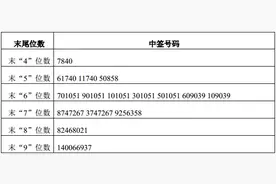 新股申购中签号查询：英维克002837中签结果查询 21日缴款图片