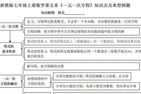 新浙教版七年级上册数学第五章《一元一次方程》知识点及相关习题视频封面