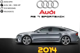 奥迪 RS系列演变史 (1994-2018）感觉2002年最好看视频封面