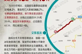 绵广高速将扩容 避开“魔鬼路段”或新建6车道复线图片