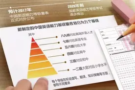 2020年英语这样考，现在的四六级证书还有用吗图片