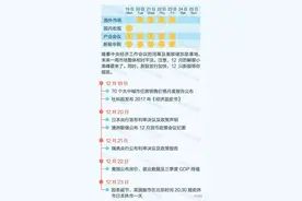 养老金或中下旬入市 这些股值得布局图片