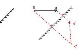 为什么镜子里的倒影是左右颠倒，而不是上下颠倒？图片