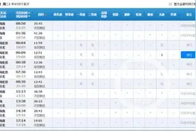 北上广回渝火车票已不多 内附捡漏攻略图片