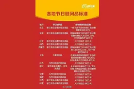 「常识」最新全国各地节日慰问品标准一览图片