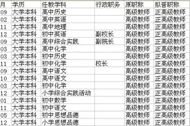 烟台16名教师获评正高职称 级别待遇同大学教授图片