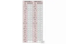 津滨轻轨9号线12月31日恢复全线运营：奉上各站首末班车时刻表图片