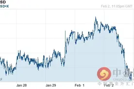 港币对美元汇率今日汇率：02月03日港币对美元汇率一览表图片