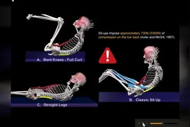 3D动画课堂｜三种形式的仰卧起坐利弊分析视频封面