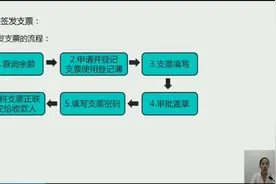 #财务 企业签发支票的流程是什么？实际种如何操作#会计会计视频封面