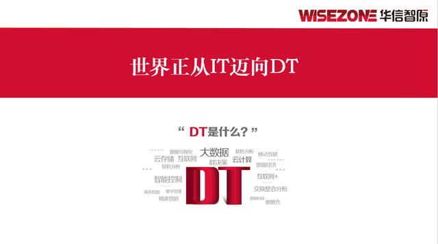 大数据是什么?大数据营销能干什么?
